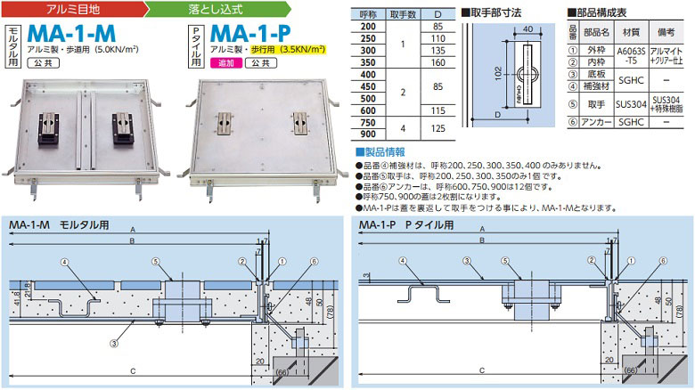 中部コーポレーション アルミ目地フロアーハッチ MA-1-M(モルタル充填用)・MA-1-P(樹脂タイル用)：落し込式