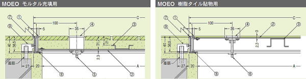 カネソウ アルミ目地フロアーハッチ MOEO（一般型） 寸法図