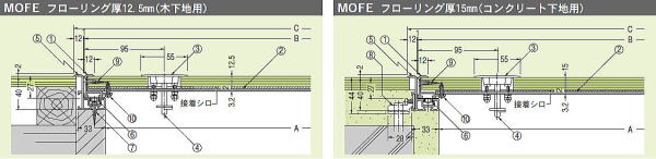 カネソウ アルミ目地フロアーハッチ MOFE（一般型･フローリング用） 寸法図