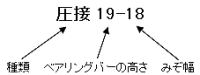 グレーチングの形式説明