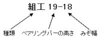 グレーチングの形式説明