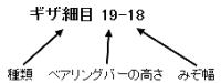 グレーチングの形式説明