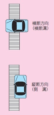 グレーチング機種選定