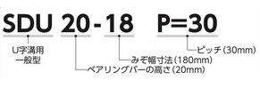 グレーチングの形式説明