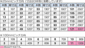FRPグレーチング FG2525 歩行用 ■ベアリングバーの本数と寸法の関係(単位:mm)