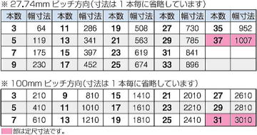 FRPグレーチング FG2525T 歩行用 ■ベアリングバーの本数と寸法の関係(単位:mm)