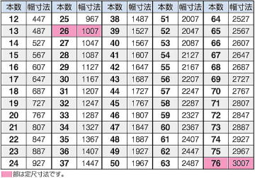 FRPグレーチング FG4040 歩行用 ■ベアリングバーの本数と寸法の関係（単位:mm）