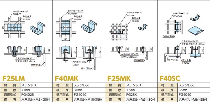 FRPグレーチング 取付金具 F25LM F40MK F25MK F40SC