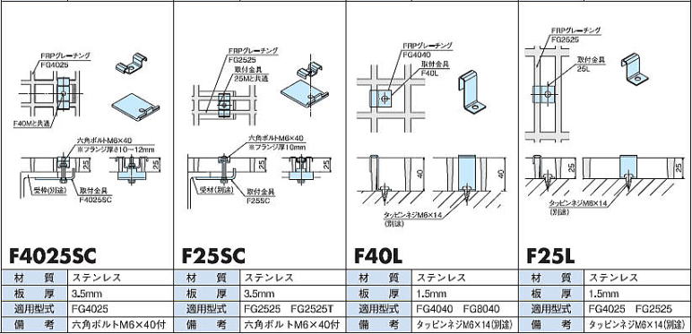 FRPグレーチング 取付金具 F4025SC F25SC F40L F25L