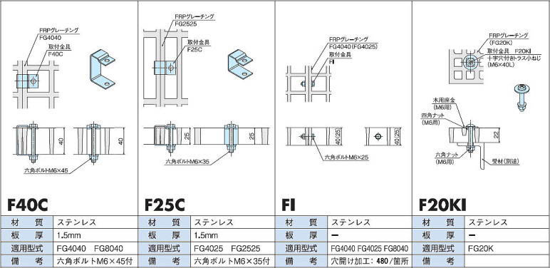 FRPグレーチング 取付金具 F40C F25C FI F20KI