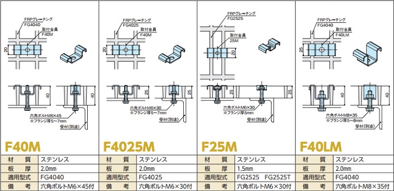 FRPグレーチング 取付金具 F40M F4025M F25M F40LM