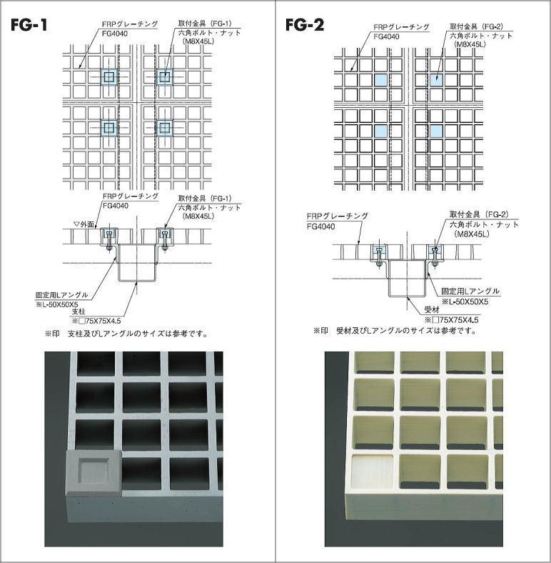 FRPグレーチング 納まり参考図 FG-1 FG-2