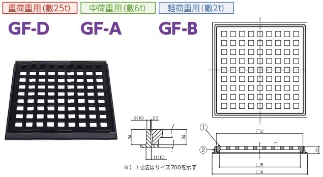 枠付格子網（角枠）開口径型　GF-D(25トン用)・GF-A(6トン用)・GF-B(2トン用)