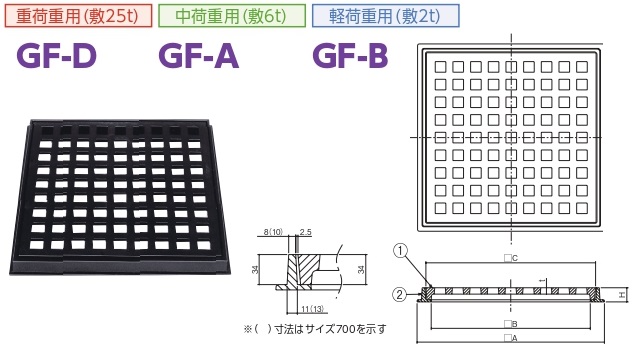 枠付格子網(角枠)開口径型 GF-D(25トン用)・GF-A(6トン用)・GF-B(2トン用)