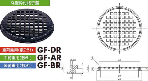 枠付格子網（丸枠）開口径型 GF-DR(25トン用)・GF-AR(6トン用)・GF-BR(2トン用)