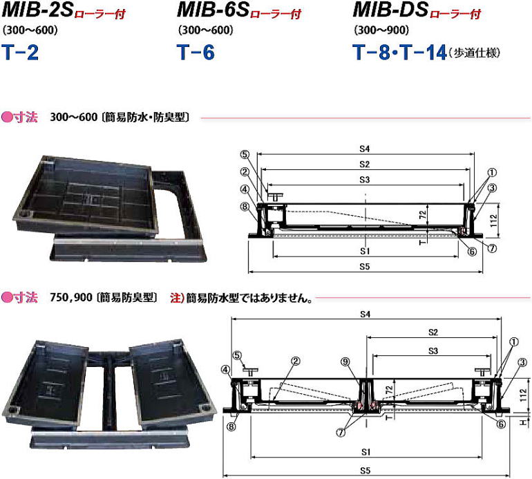 インターロッキングブロック用 化粧マンホール MIB-Sローラー付シリーズ