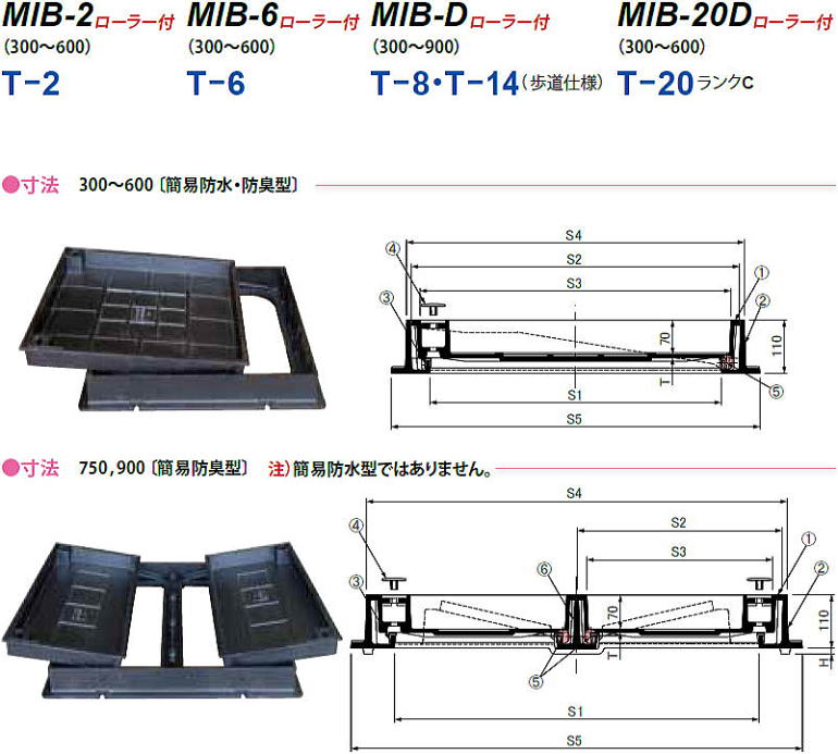 インターロッキングブロック用 化粧マンホール MIBローラー付シリーズ