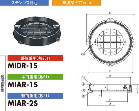 中部コーポレーション インターロッキングブロック用化粧マンホール MIDR-S/MIAR-S 丸枠ステンレス目地 充填深さ70ミリ