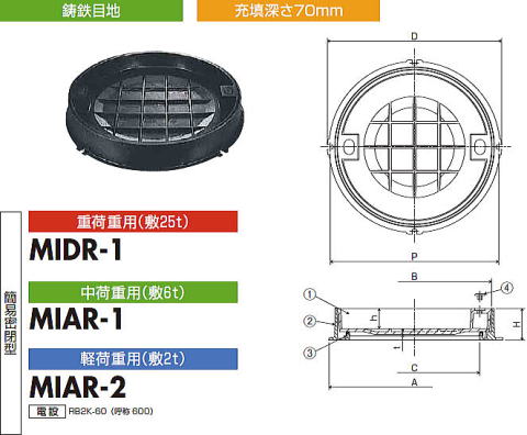 中部コーポレーション インターロッキングブロック用化粧マンホール MIDR/MIAR 鋳鉄目地 充填深さ70ミリ