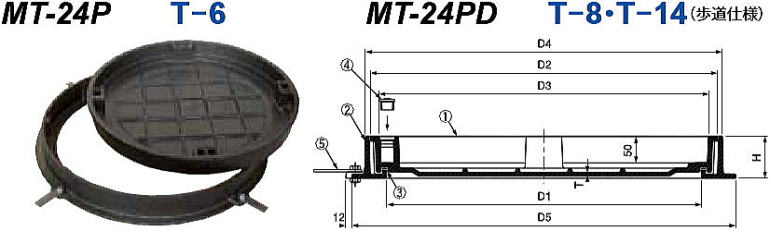 カラー舗装用 化粧マンホール MT-24Pシリーズ