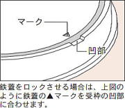 MKRYの開閉手順 0